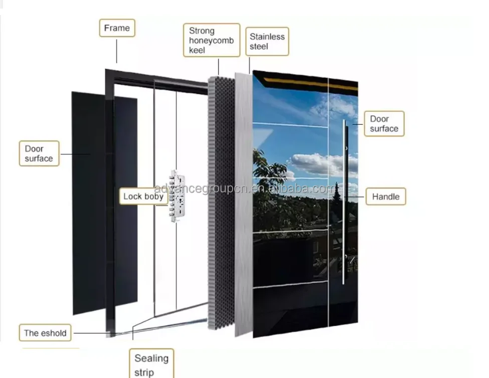 Modern Wooden Pivot Exterior Door Steel Pivot Door Villa House ...