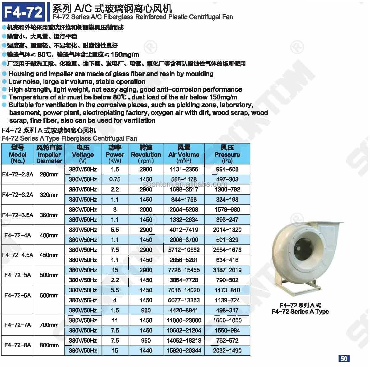 Anti-corrosion Frp Blower, 11KW, 380V, Centrifugal - detail 4