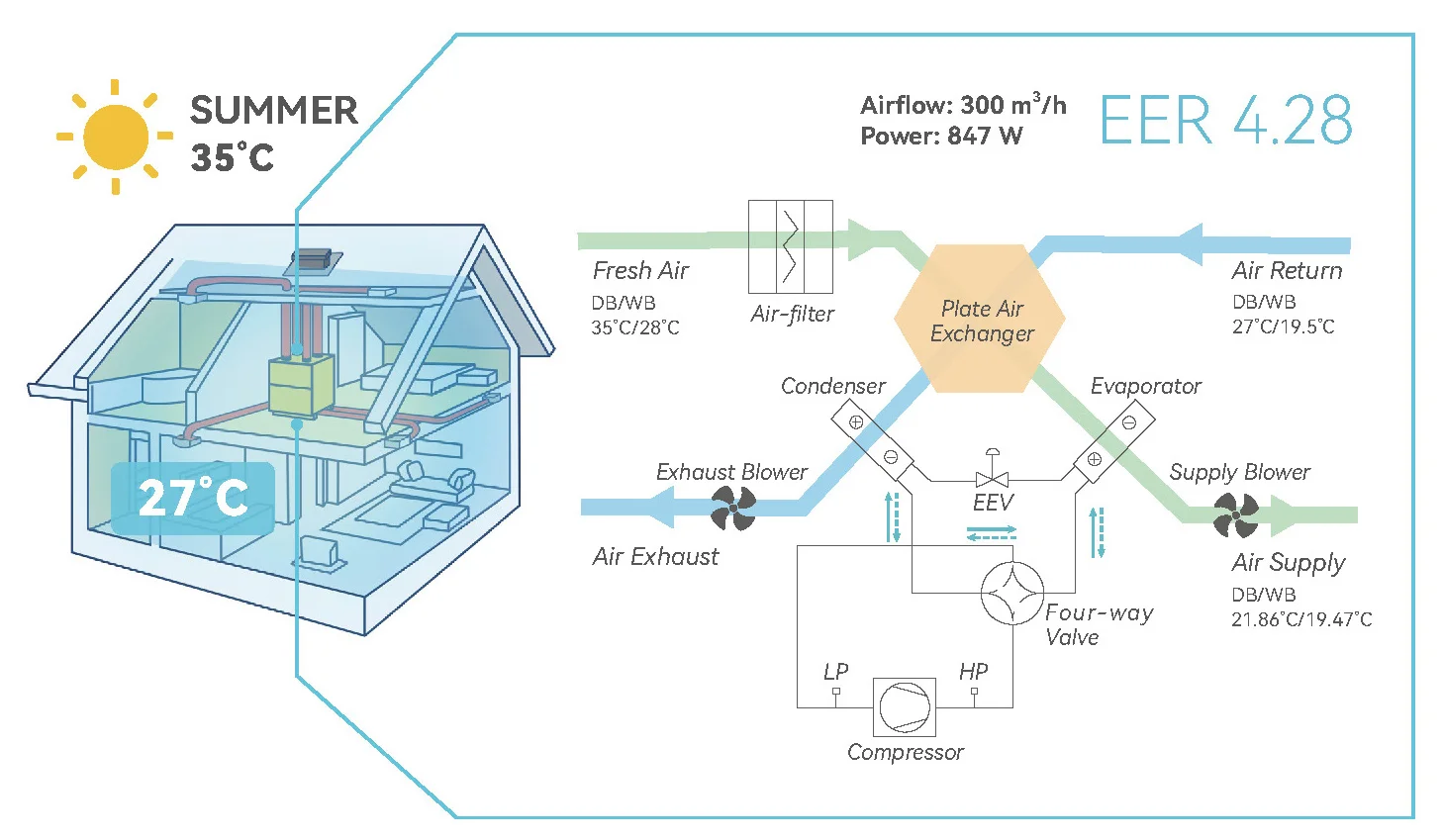 Whole House Dehumidifier, ERV, 220-240V, 6946 - detail 16