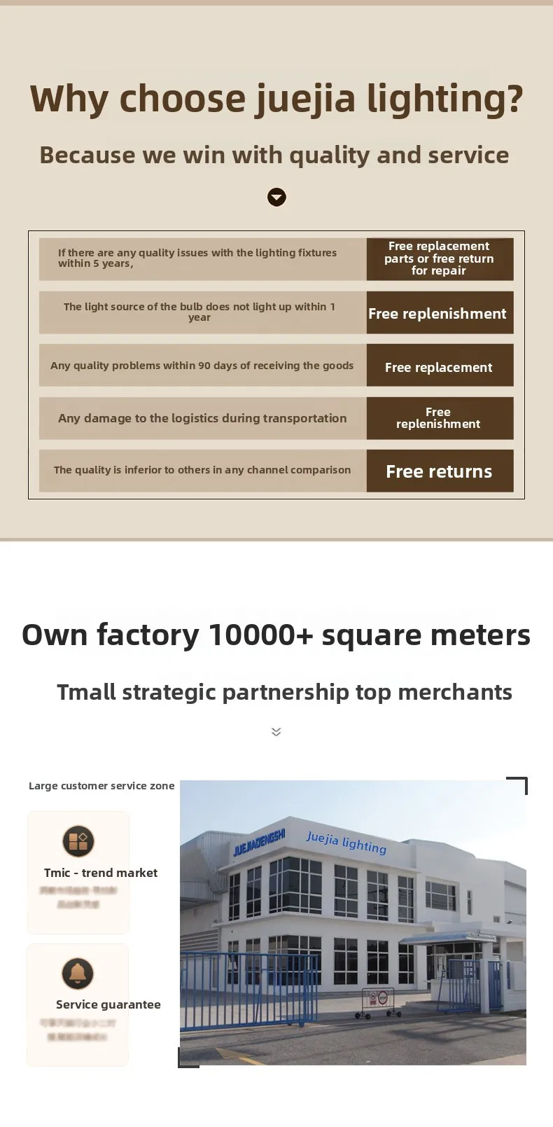 Competitive advantages