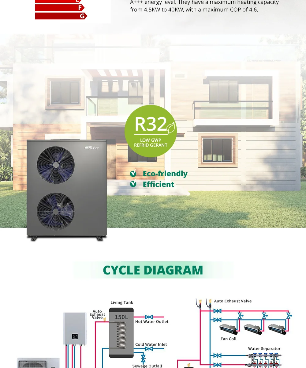 GRAT 2023 New Home Appliance DC inverter R32 green energy EVI AIR source heat pump for indoor air conditioning and hot water