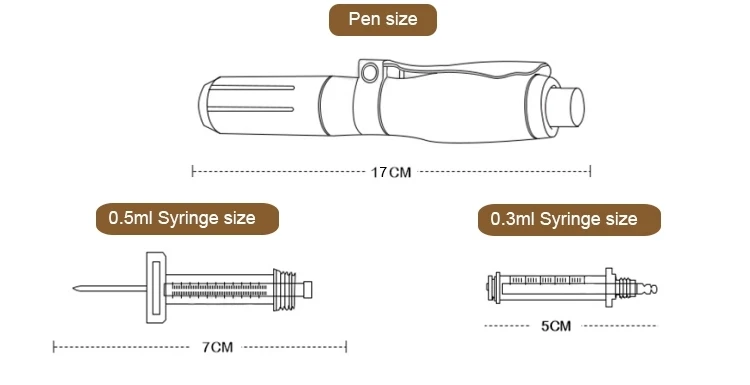 hyaluronic pen test