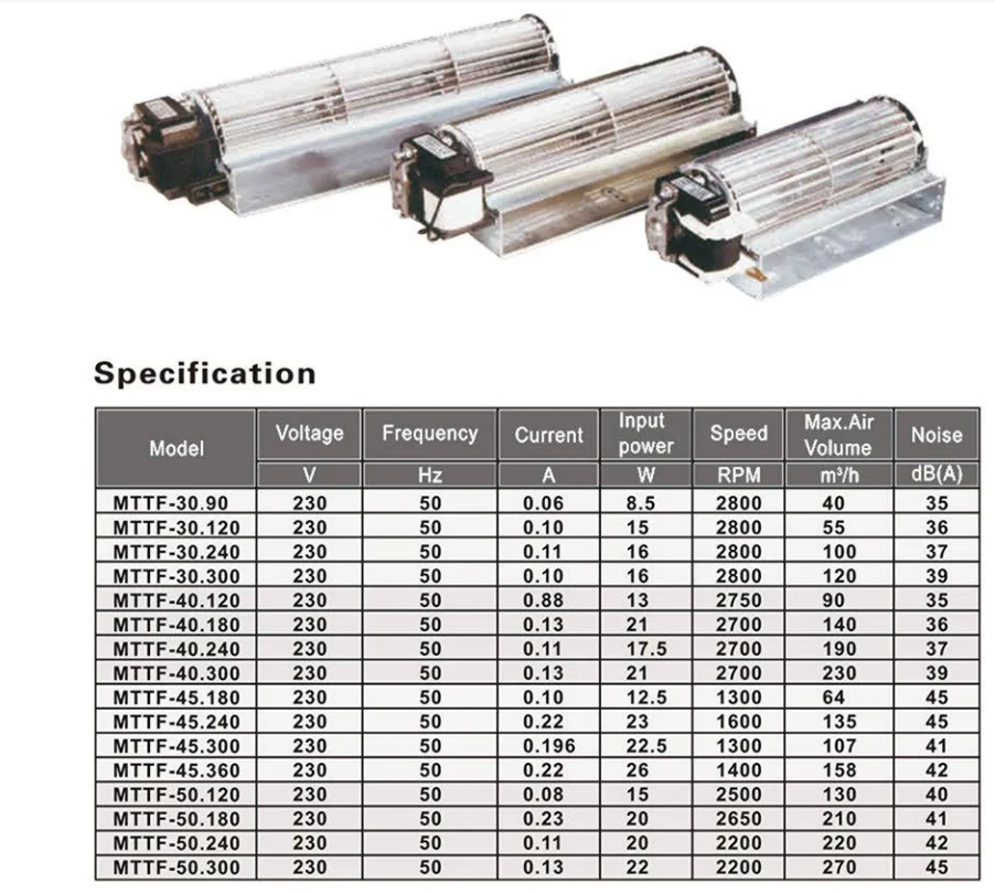 Aluminium Cross Flow Fan, 30mm, 40mm, 45mm, 50mm - detail 2