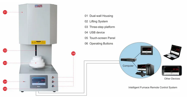 SANTE STY-120-12 1200C High Temperature Ceramic Fiber Dental Lab Zirconia Sintering Furnace Dental Ceramics Oven