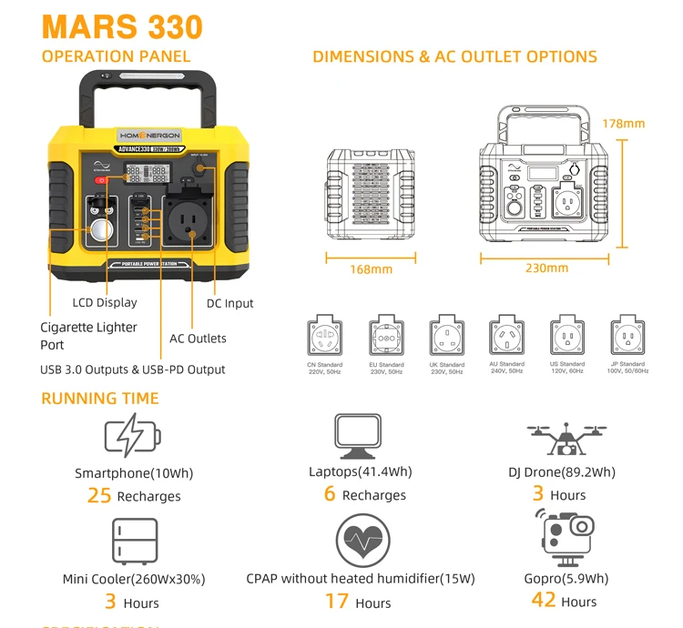 Enerlution 、 Hybess - الجهد العالي 330W محطة الطاقة الشمسية المحمولة المحمولة 12