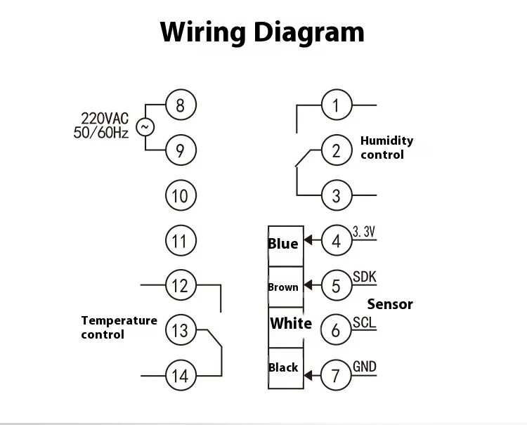 Specifications