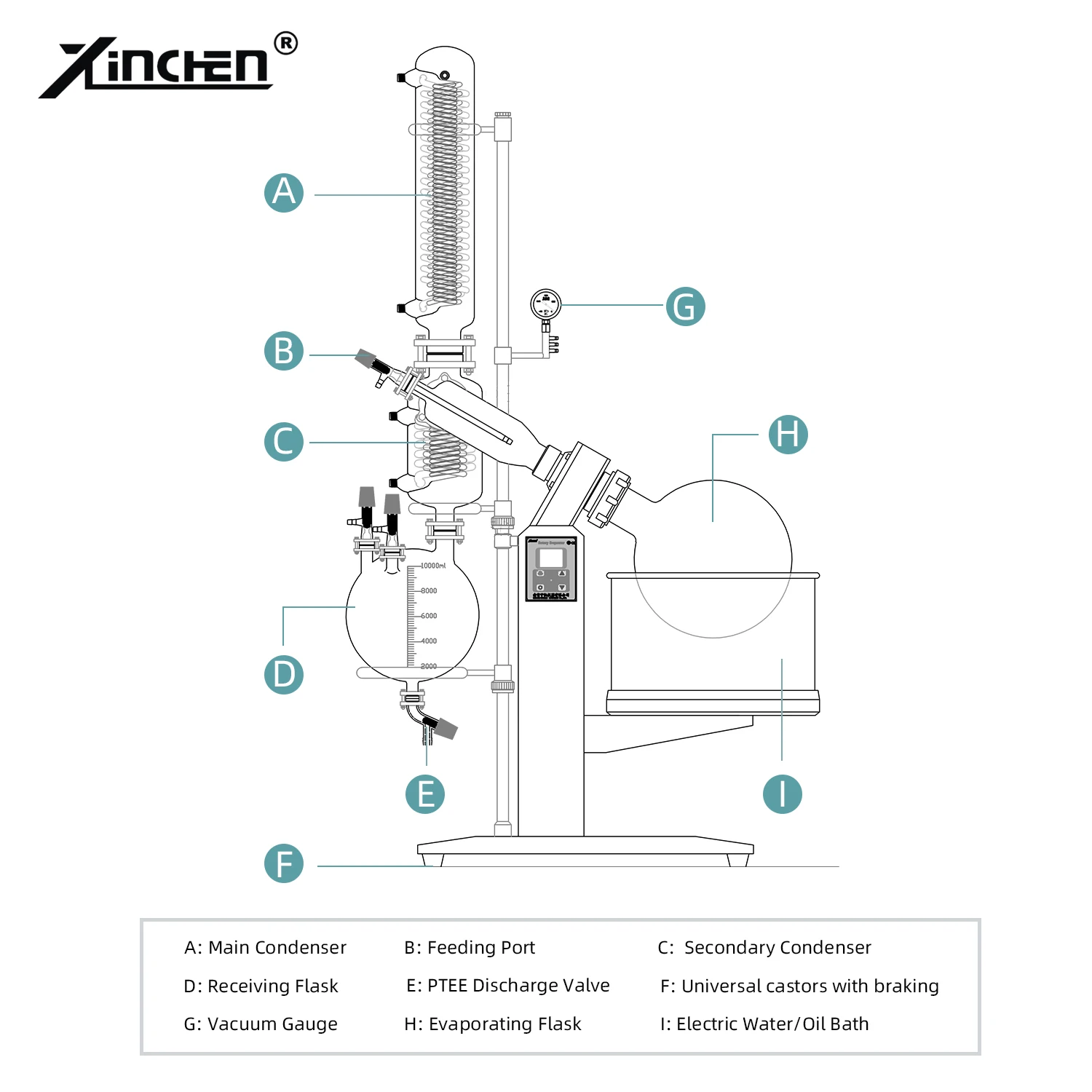 50L Large Capacity Rotary Evaporator for Industrial Applications details