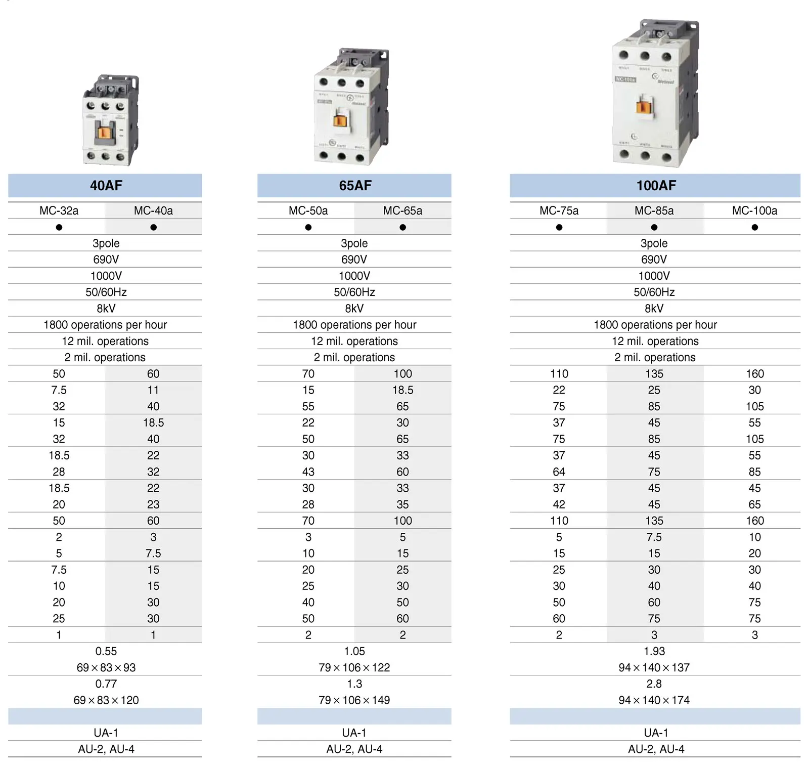 MC-9b MC-12b MC-18b MC-22b MC-32a MC-40a MC-50a MC-65a MC-75a MC-85a MC-100a 3P 9A 12A 18A 22A 32A 40A 50A 65A 85A MC Contactor