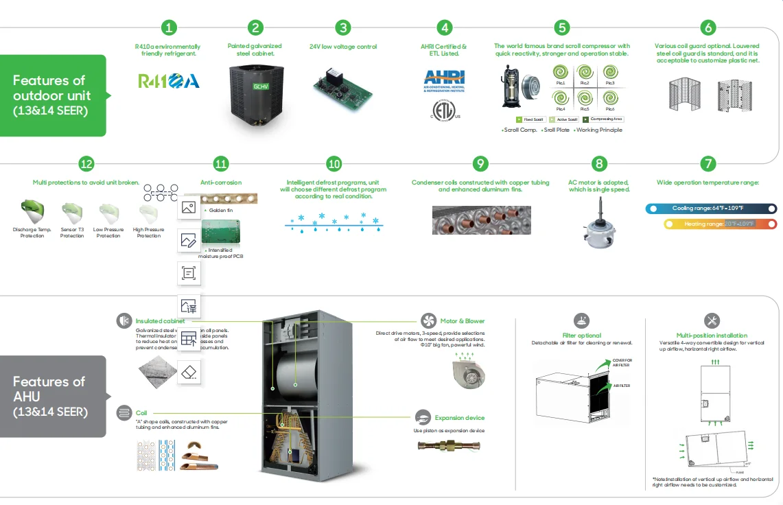 Air Handler Unit, AHU, 18000btu, 24000btu, 36000btu - detail 8