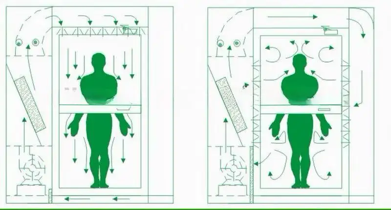 Uniquely designed single person steel air shower clean room