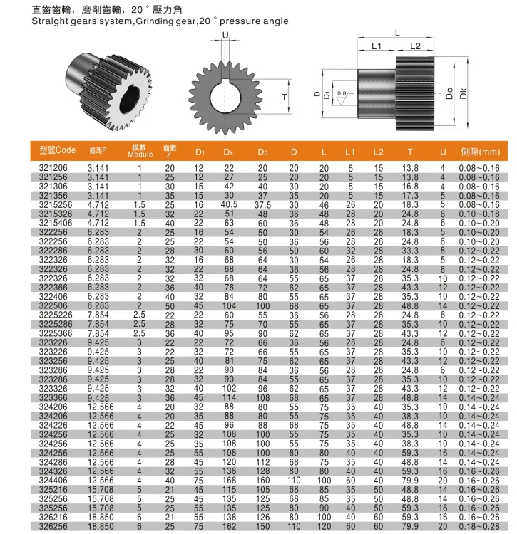 Martin Gear Price,Martin Spur Gear Price Module 0.5,0.8,1,1.5,2,etc