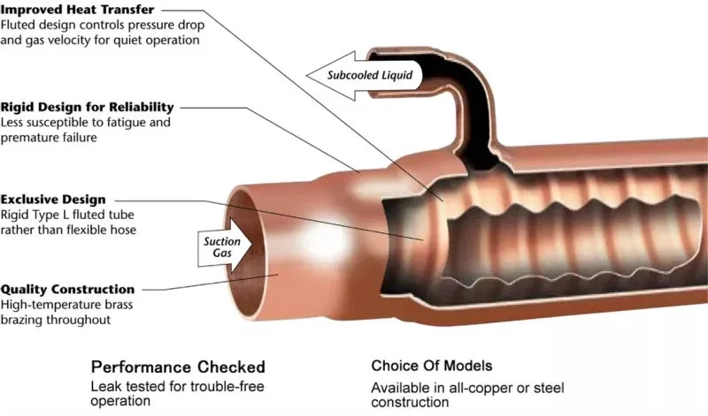 Suction Line Heat Exchanger - Efficient Water-Water Heat Transfer
