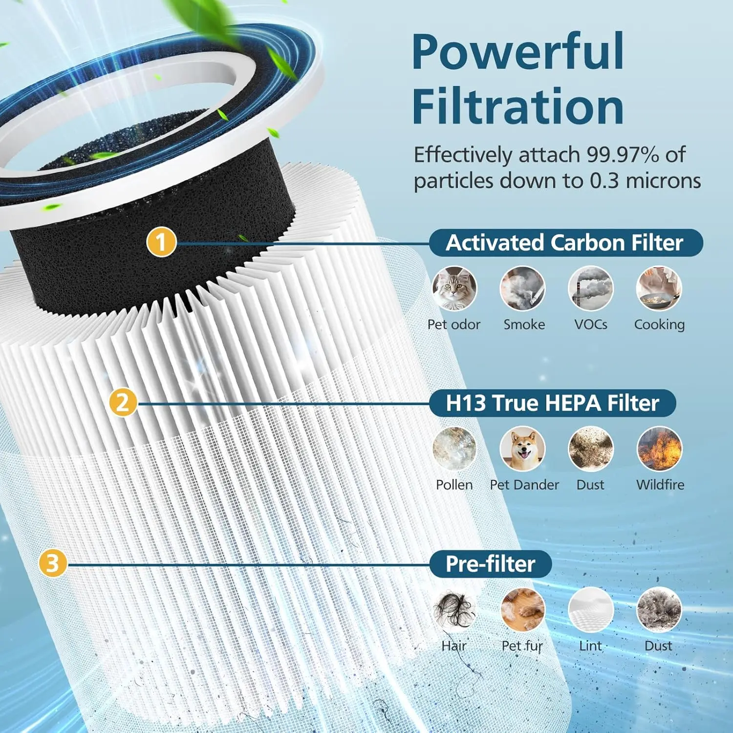 m05 air purifier filter replacement for  mooka b d02l  m05-6