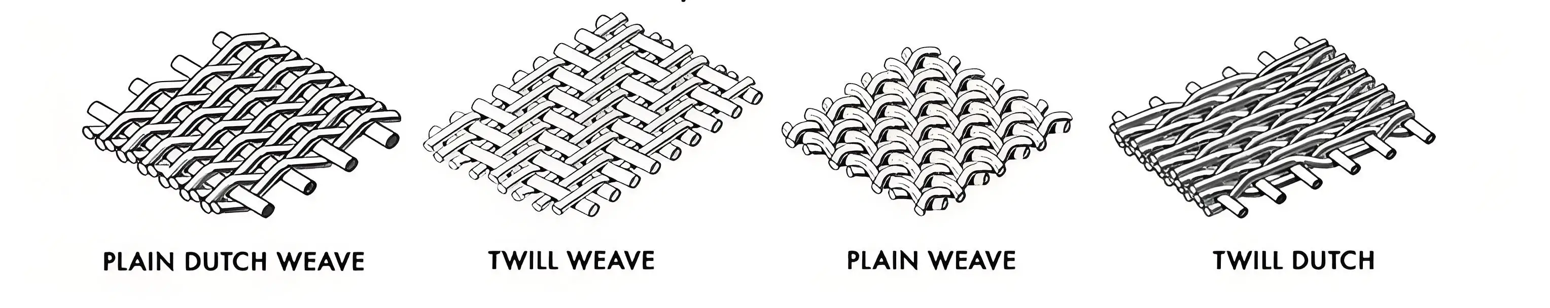Copper Wire Woven Mesh Electromagnetic Shielding 200 Mesh 1m Wide ...