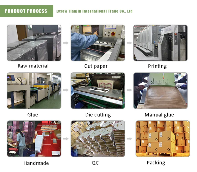 PRODUCT PROCESS.jpg