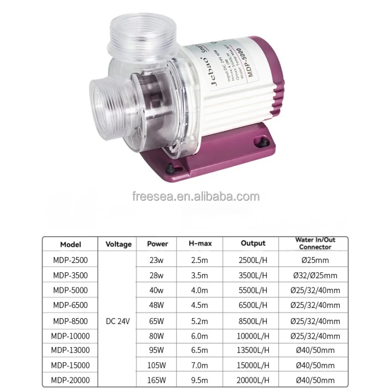 Jebao MDP-8500 DC24V Low Pressure 65W 5.2M 8500L/H Submersible