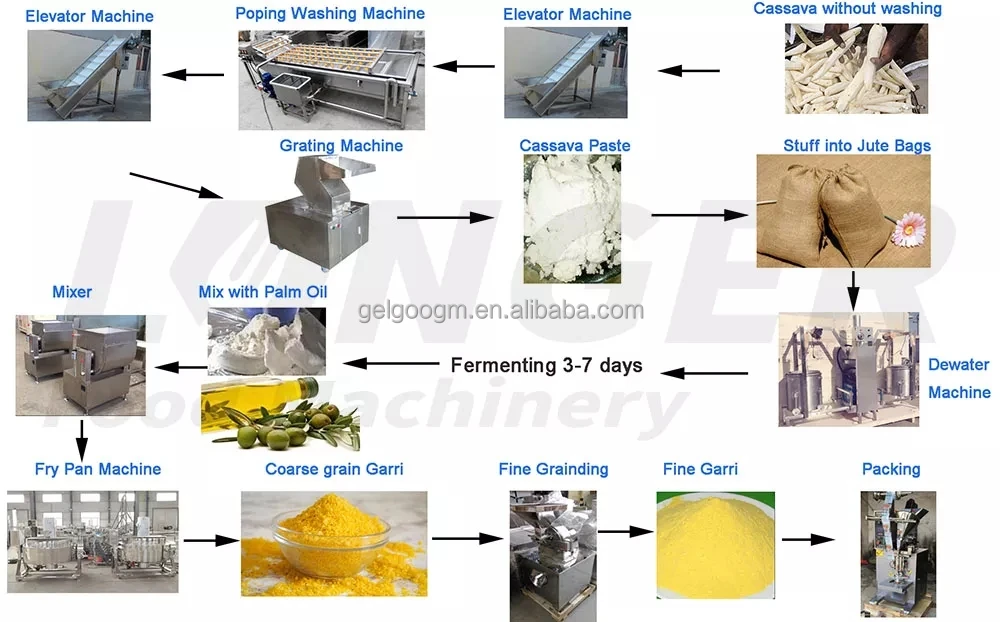 Gelgoog Garri Fry Processing Machine - High Efficiency