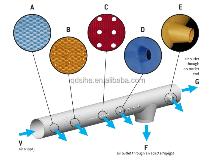 Fabric Air Duct Fan, Polyester, SIHE-035 - detail 4