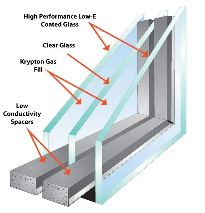 insulated glass thickness