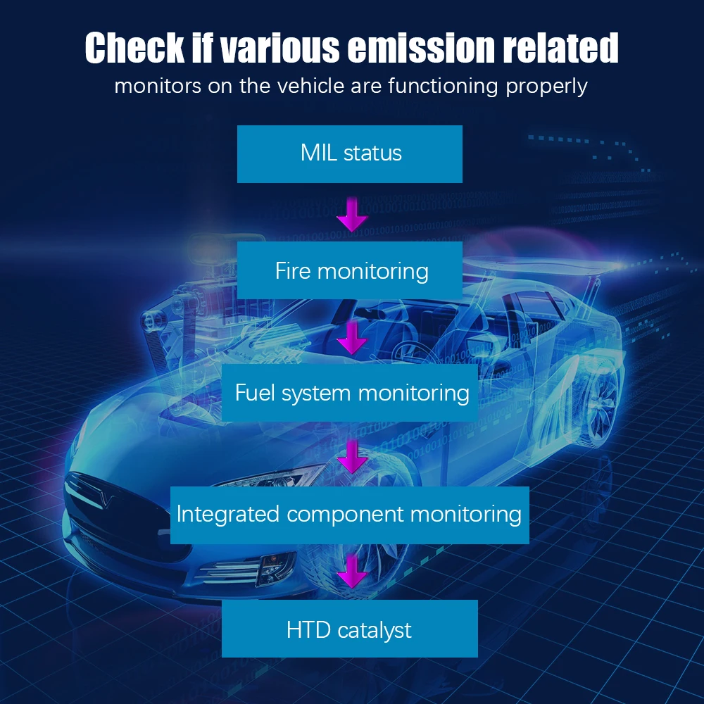 Professional OBD2 Auto Vehicle Engine Code Reader Tool Car Diagnostic Scanner Repair Tool - view 6