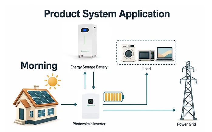 solar solution