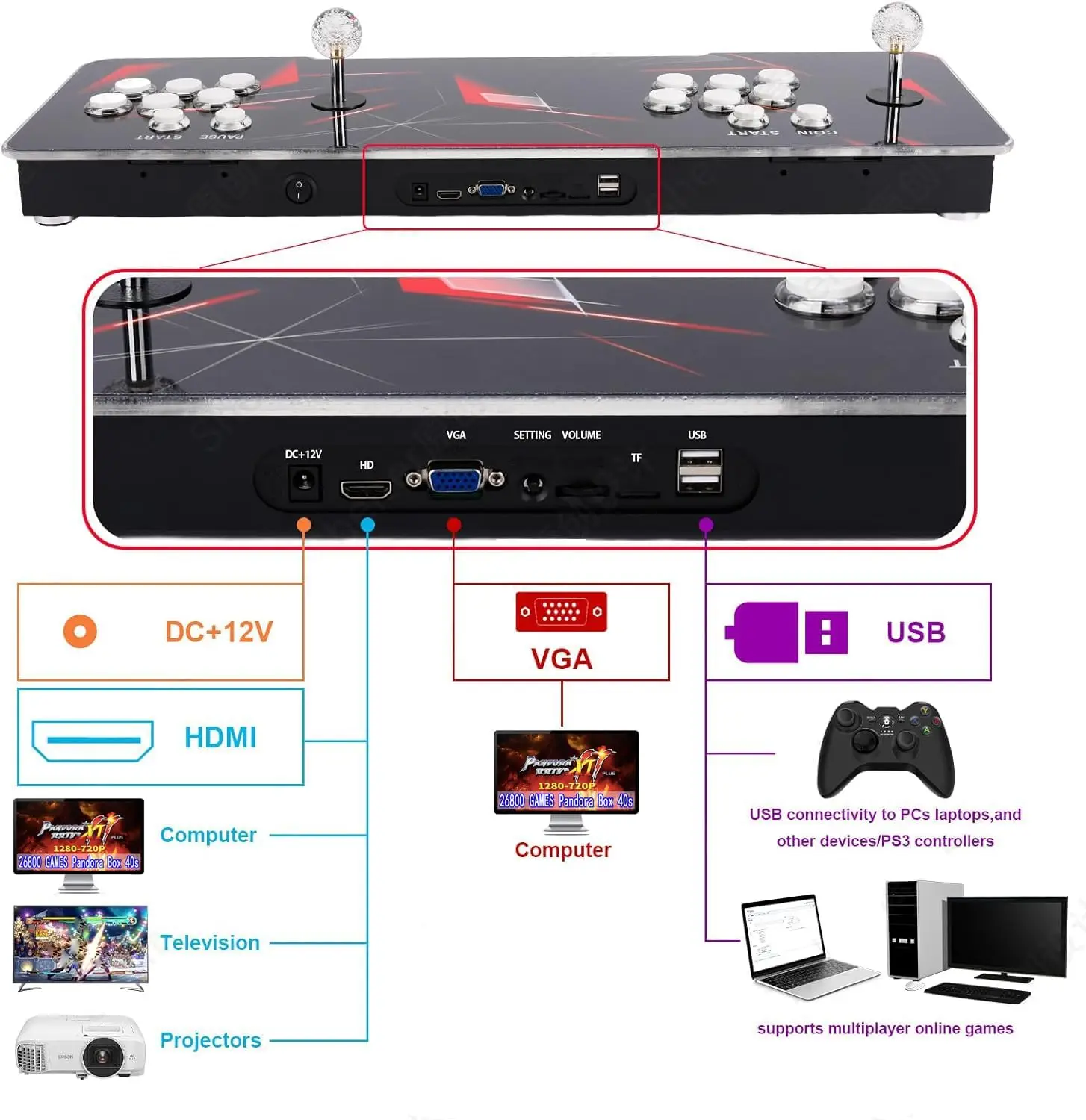 Pandora Arcade Box with 10000 Games & WIFI Connectivity