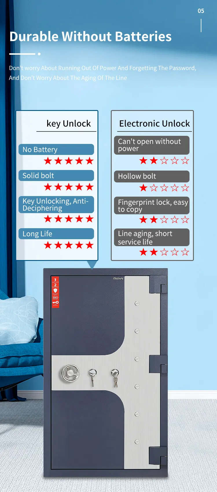 CEQSAFE High Security Digital Lock Home Hotel Money Safe Box 2 Hour Fireproof Safe details