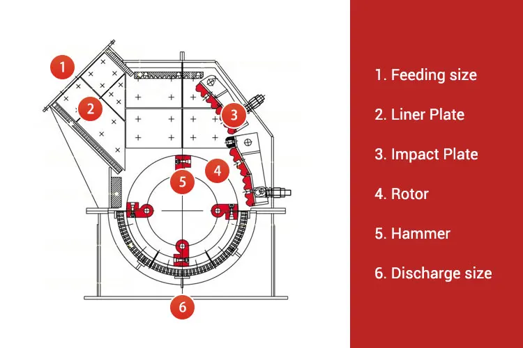 10t/h Silica Sand Making Machine Rock Salt Stone Fine Impact Hammer Mill Crusher Small Capacity