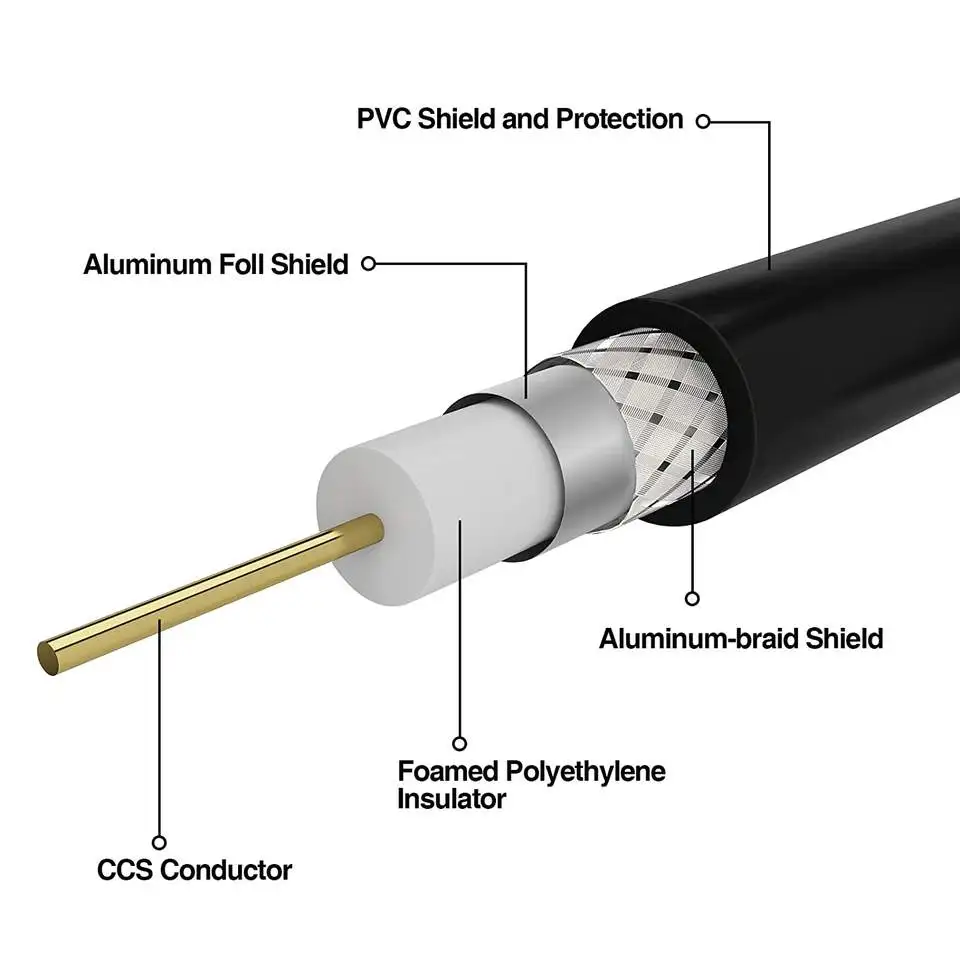 Male Rf Catv F Type Connector Rg6 Coaxial Cables For Cctv Camera Coax