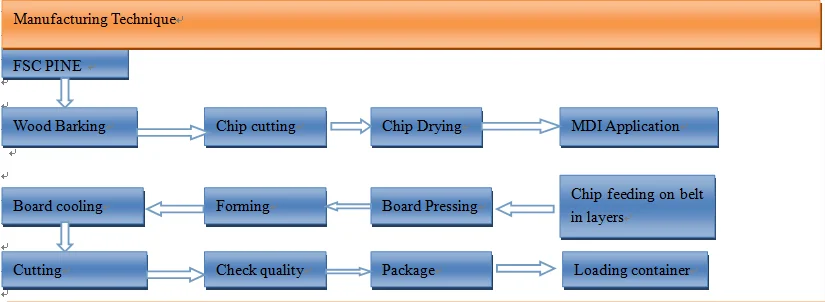 processing
