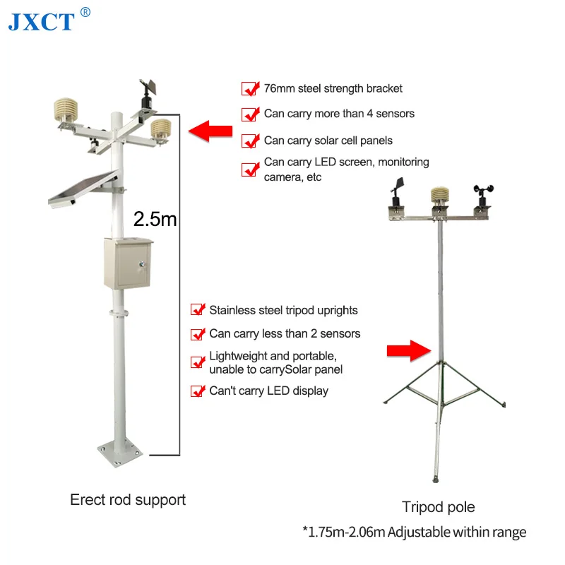 Weather Station Outdoor Stainless Steel Solar