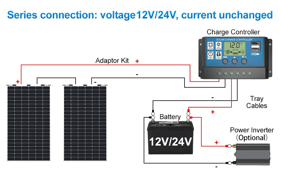 Factory Wholesale 60w 100w 150w 200w 300w 400w High-efficiency Module ...