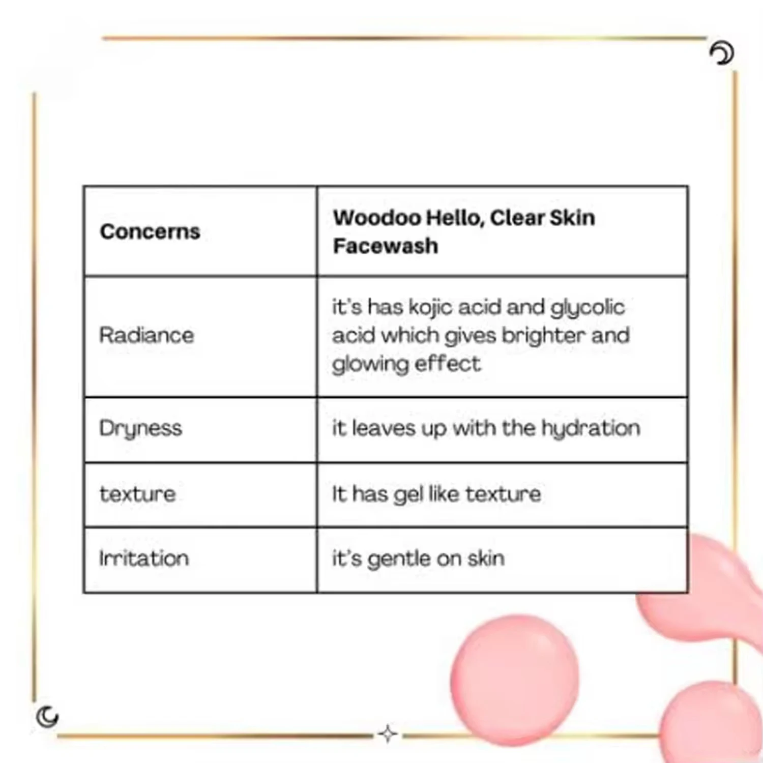 OEM  ODM   Private Label Hello Clear Skin Face Wash Kojic Acid | Niacinamide Glycolic Acid Remove Blackheads Whitehead Face Wash