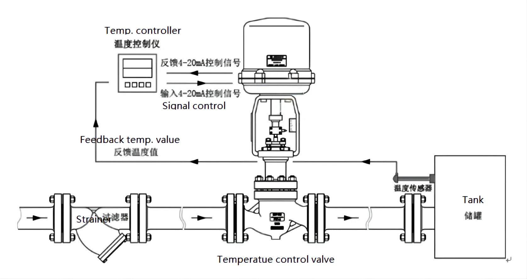 Steam temperature control фото 2