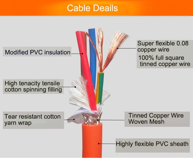 YY1008 TRVVP Cable especial de movimiento industrial resistente a la flexión 10 millones de veces