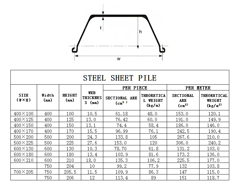 170 500 100. Steel Sheet pile. Sheet piling. Steel Sheet Rotator. Sheet piles Group.