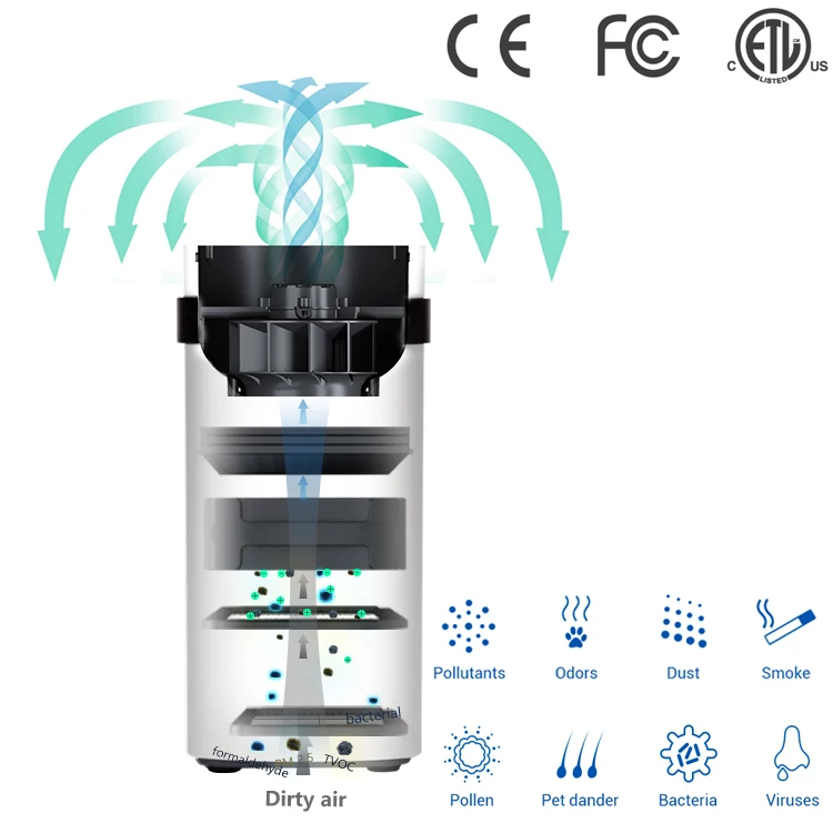 Airdog X5s空気清浄機 最強の継承者「Airdog X5D」が新登場 | 株式会社トゥーコネクト