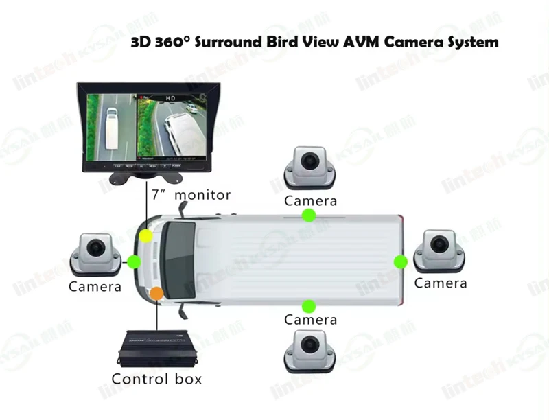 HD 1080P 360 Degree Bird View Car DVR Recording Panoramic View All Round Rear View Camera for Bus Truck SchoolVan Motor Caravan manufacture