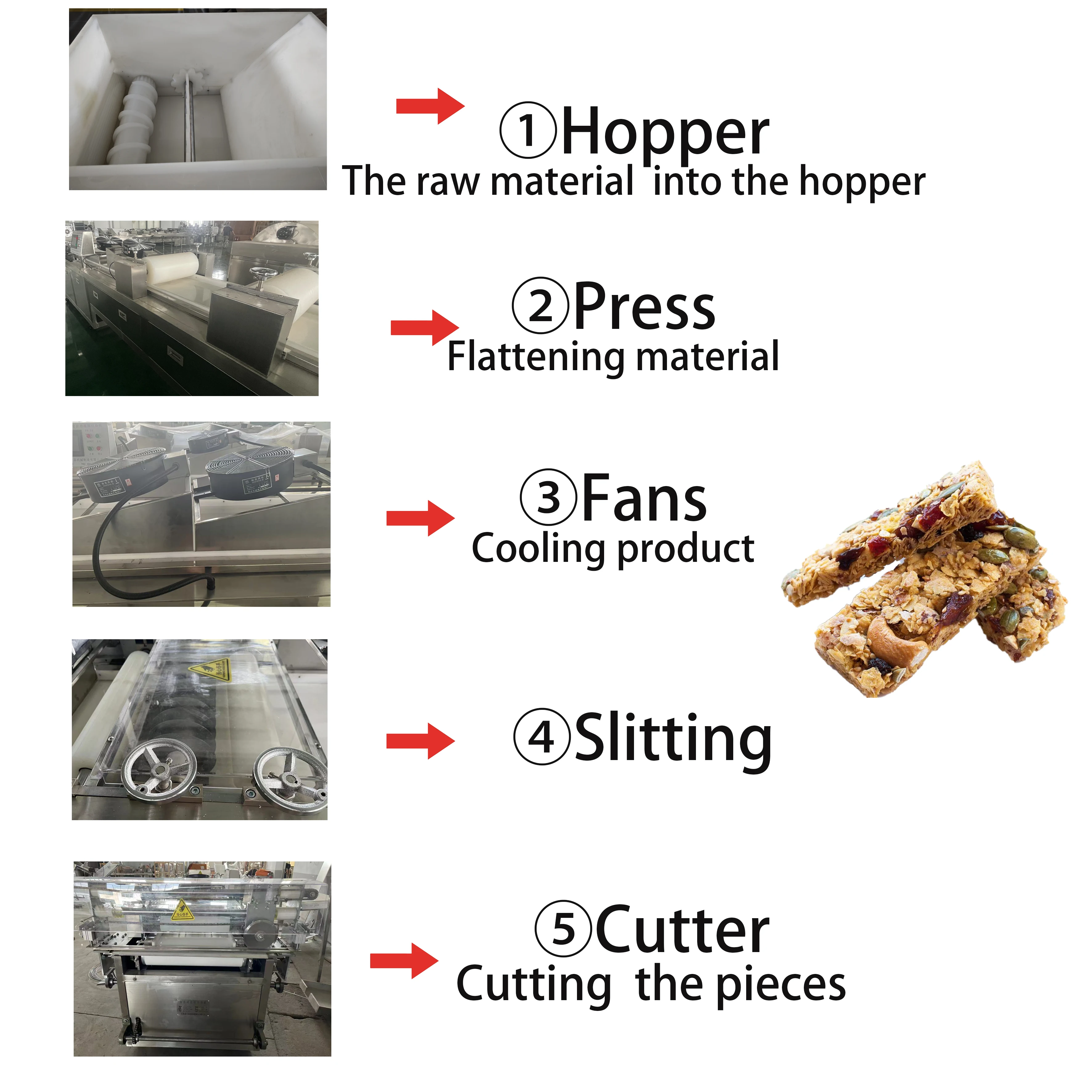 FSD-Granola Bar Machine: High Output Snack Food Processing with Easy ...