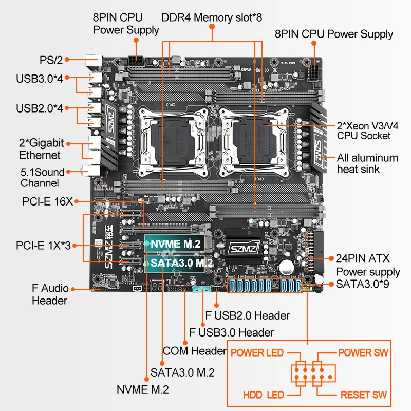 X99 reg ecc. X99 Dual motherboard. SZMZ x99 Dual z8. Материнская плата SZMZ lga2011 v3 n4 инструкция. SZMZ x99 g2.