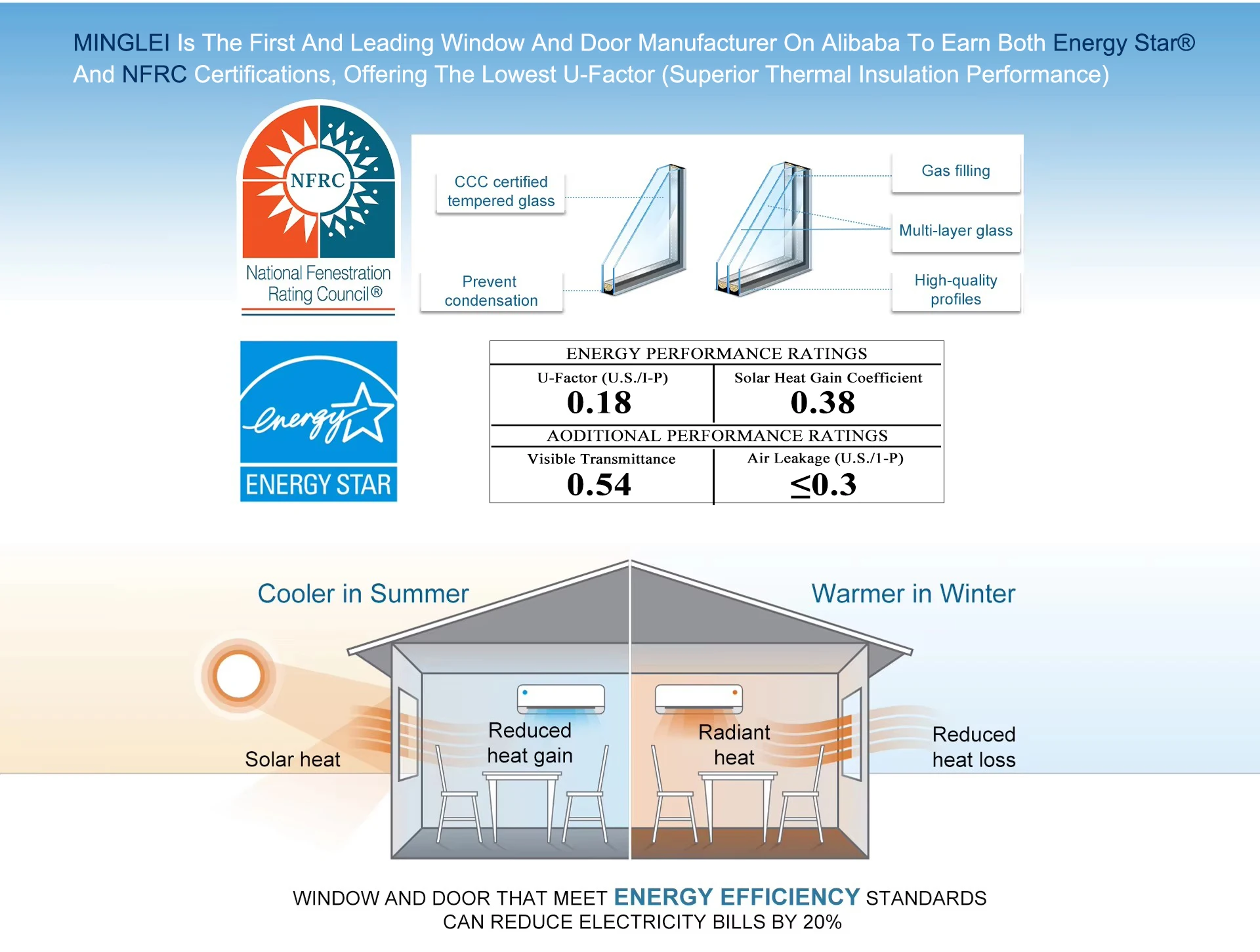 Products Description