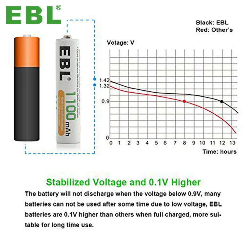 Недорогие перезаряжаемые батареи высокой емкости NIMH 2300 мАч AA 1,2 в NIMH батареи