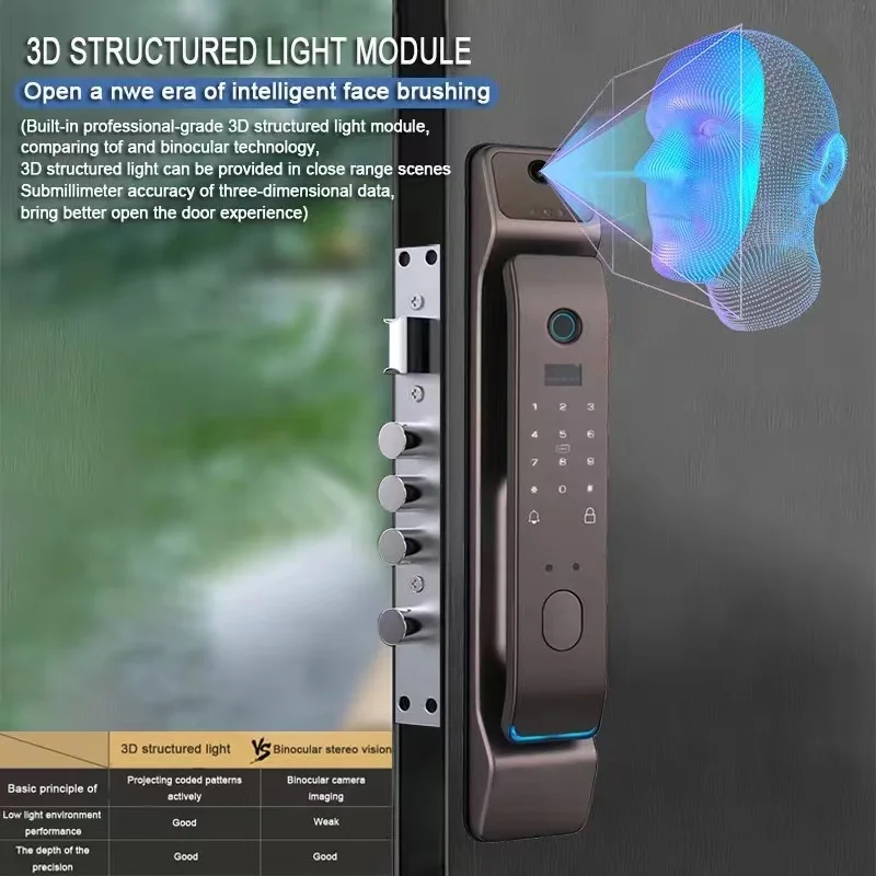 S906MAX 3D Face Recognition  Smart Doorlock Digital Fingerprint Remote Unlock Capture Photo Work with Tuya WiFi APP