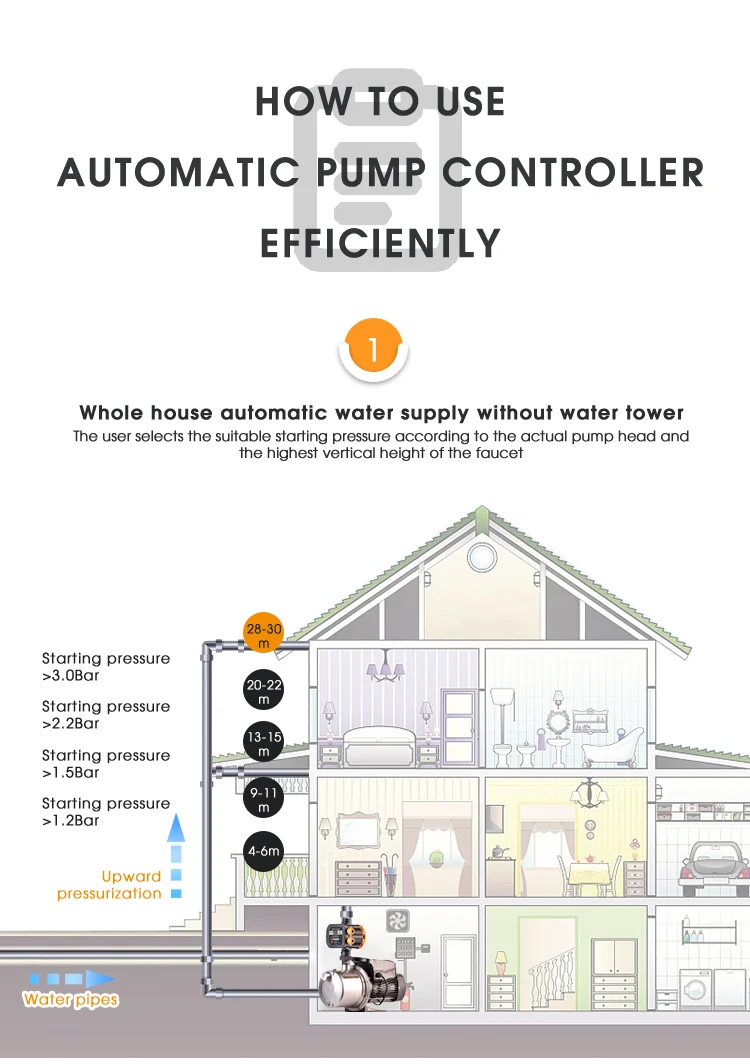 Monro Epc12 110240v Automatic Pump Control 2.2kw Set Starting