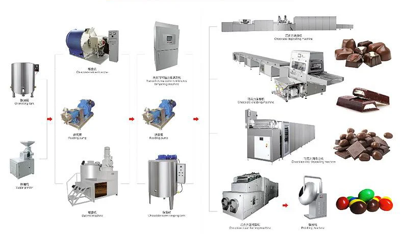 High Quality Automatic Chocolate Tempering and Chocolate Moulding Machine Chocolate Injection Molding  Machine