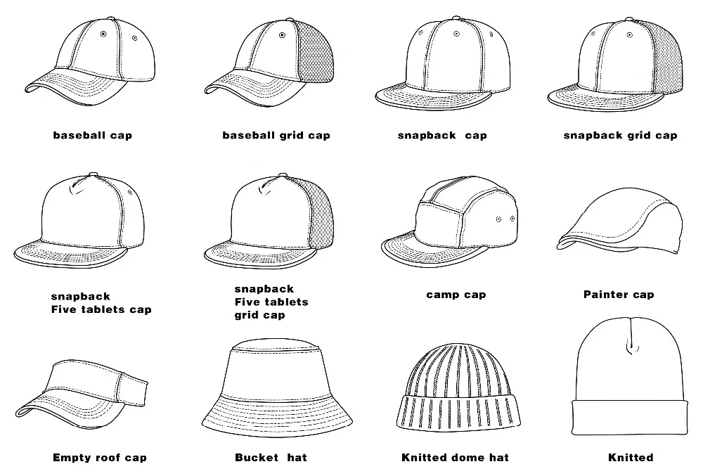 Задание панам. Раскраски шапки шляпки Кепки. Кепку, бейсболку, шапку, головной убор. Бейсболка схема. Строение бейсболки.