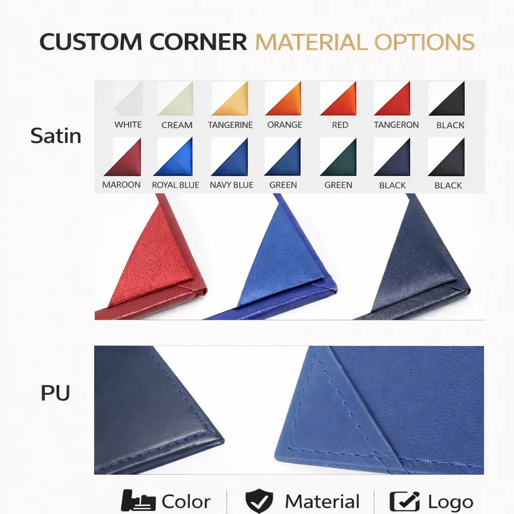 Customization capabilities