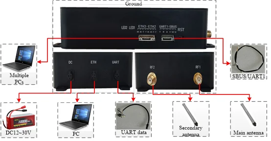 Drone Accessories Support Customization UAV Remote Flight Controller Long-distance Video Transmitter and Receiver for Quadcopter 10 H4833dbac664b447db70ade76973947a2n Drone Accessories Support Customization UAV Remote Flight Controller Long-distance Video Transmitter and Receiver for Quadcopter