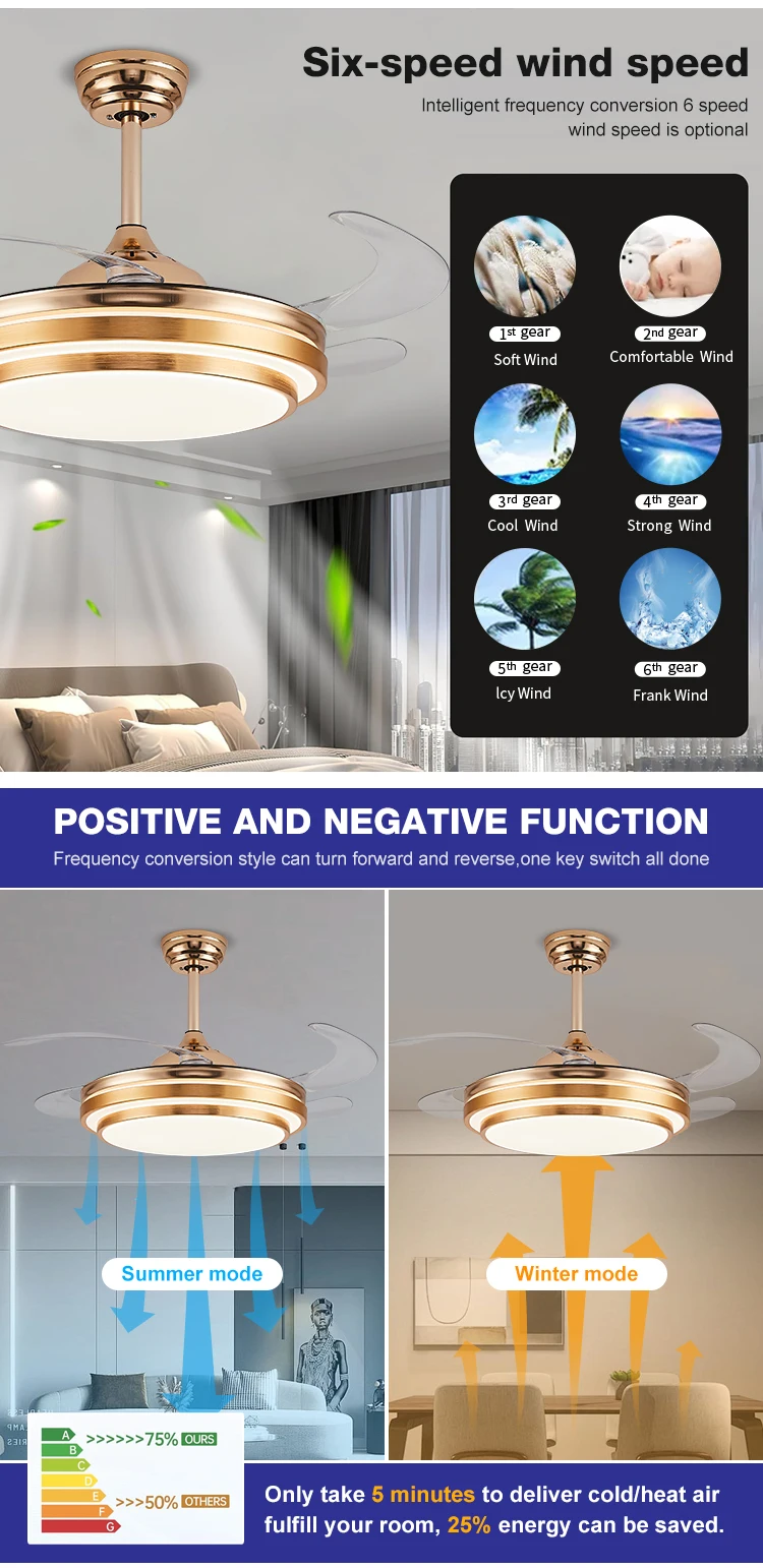 Ceiling Fan, LED, 6-Speed - detail 8