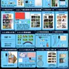 Kit d'expérimentation scientifique de quatrième année (boîte en plastique)